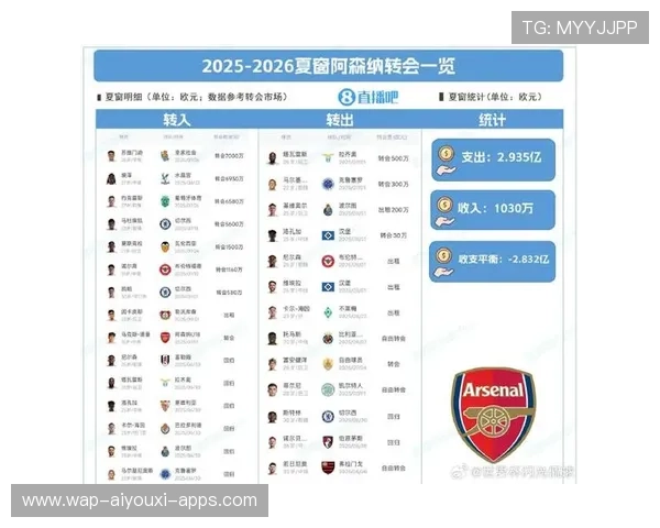 英超冬窗转会话题成为媒体和球迷关注焦点，英超东窗转会时间