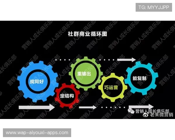 俱乐部如何管理选手社群关系