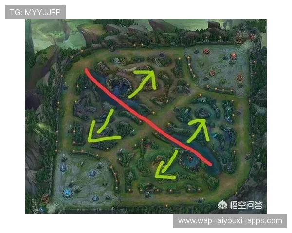 LOL 26.9野区节奏:现在的打野位不仅仅要抓人,还要负责河道的生态控制🐉 LOL 26.9野区节奏:现在的打野位不仅仅要抓人,还要负责河道的生态控制🐉